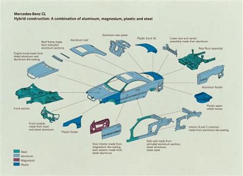 Auto Body Panels 